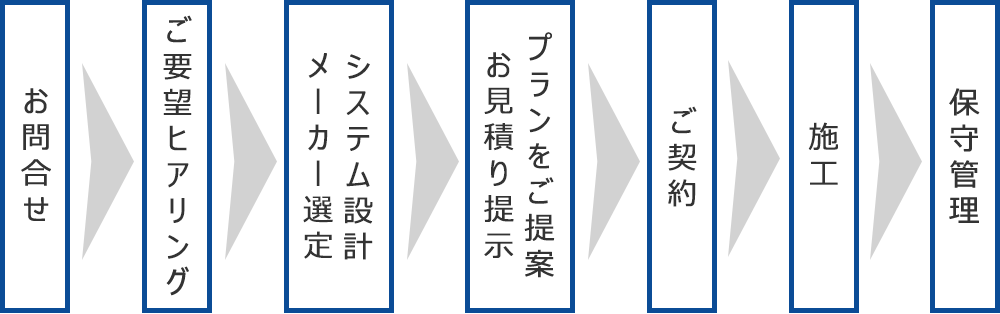 防犯カメラご契約の流れ